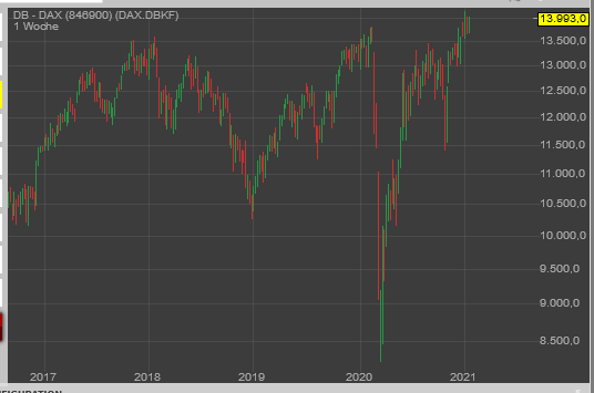Krofitime Trading 1227929
