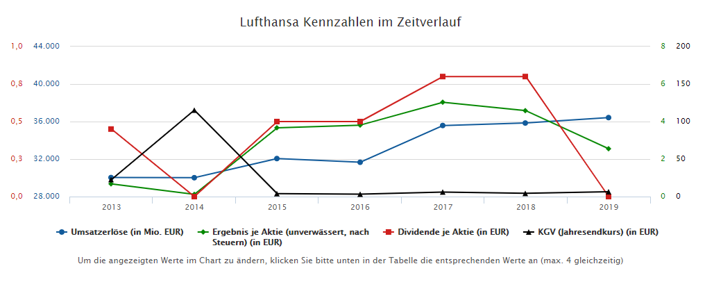Lufthansa 2012-2015: wohin geht die Reise... 1228607