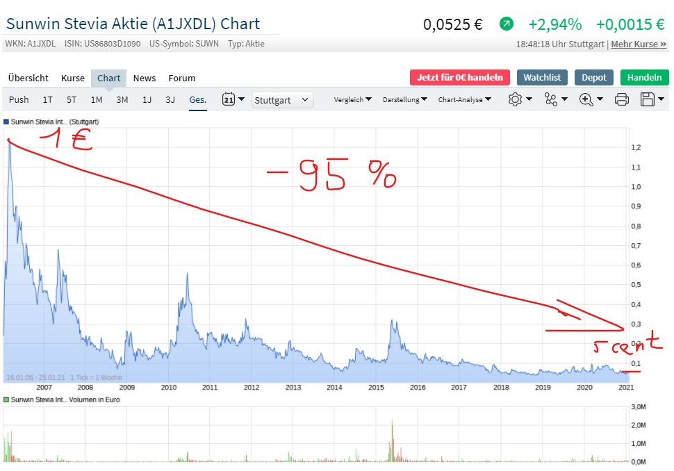 +++ Wahnsinns News - Sunwin ! +++ 1228726