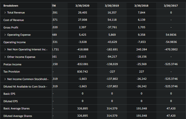 Blockchain Aktie, die man haben sollte? 1228680