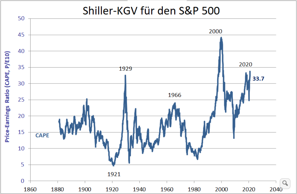 Der USA Bären-Thread 1228629