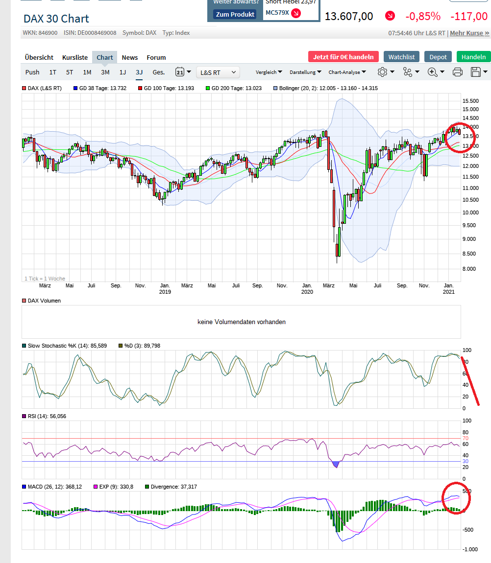 2021 QV-GDAXi-DJ-GOLD-EURUSD- JPY 1228787