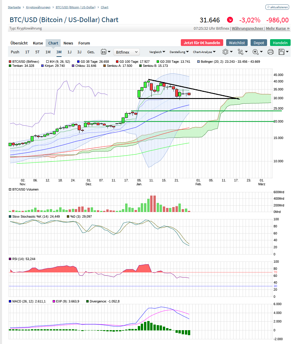 2021 QV-GDAXi-DJ-GOLD-EURUSD- JPY 1229031