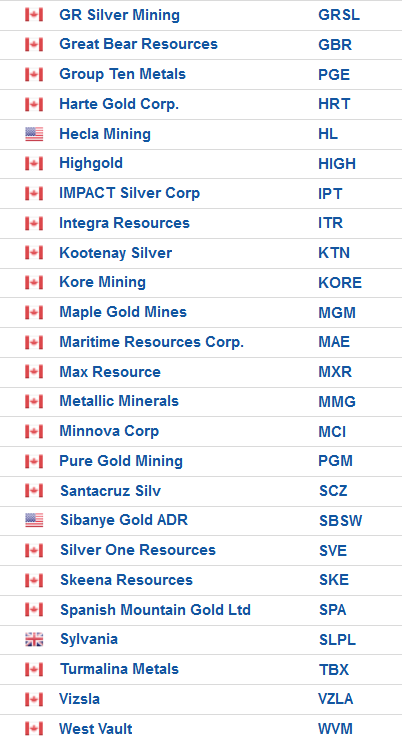 Die besten Gold-/Silberminen auf der Welt 1229259