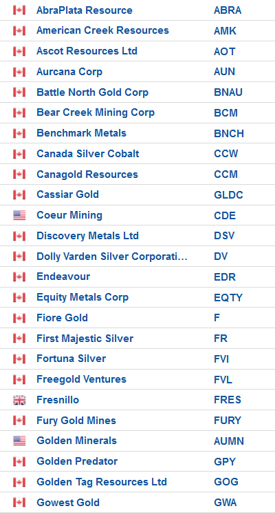 Die besten Gold-/Silberminen auf der Welt 1229258
