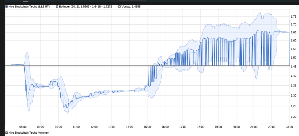 Blockchain Aktie, die man haben sollte? 1229686