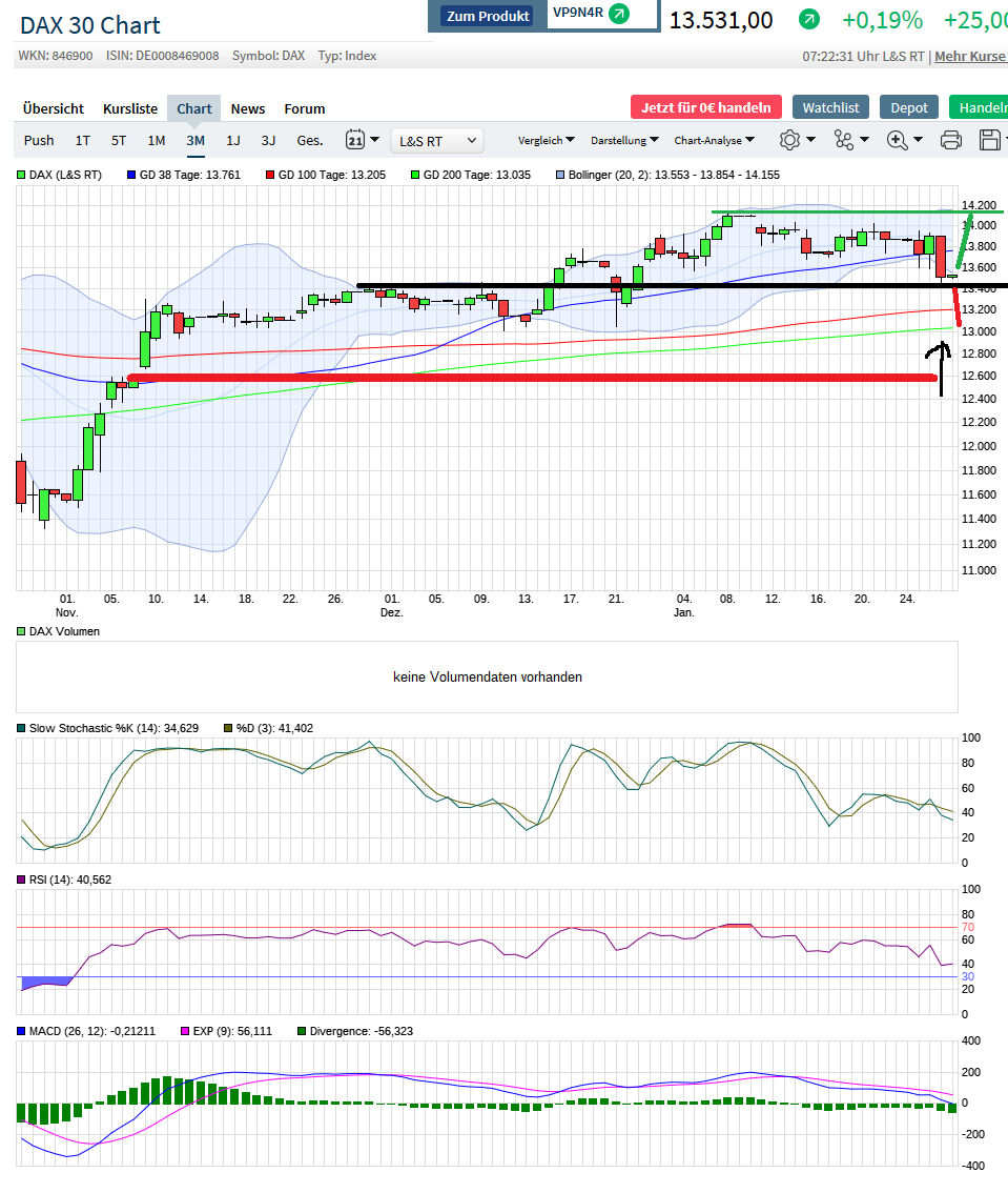 2021 QV-GDAXi-DJ-GOLD-EURUSD- JPY 1229349