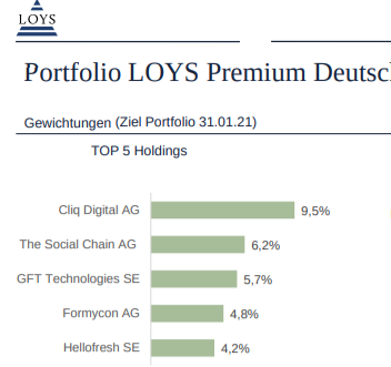 Cliq Digital AG - Turnaroundwette 1230655