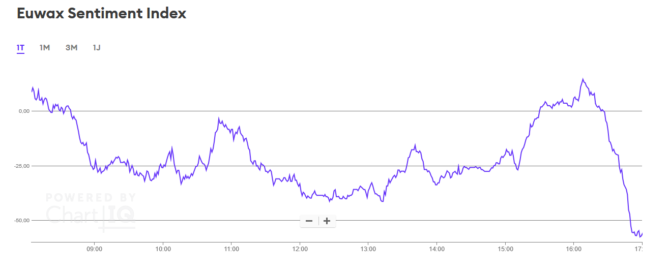Börse ein Haifischbecken: Trade was du siehst 1231001