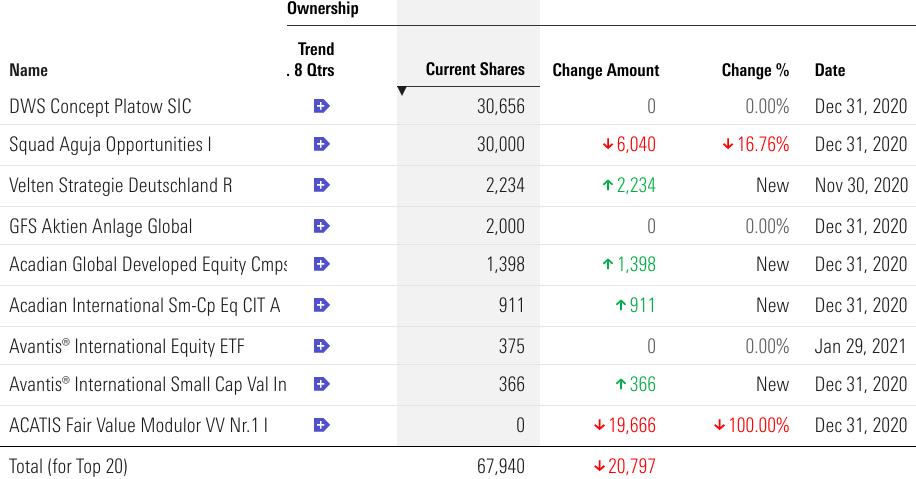 KGV 3,6 - Lang&Schwarz ab heute handelbar 1231162
