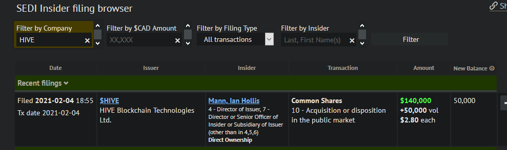 Blockchain Aktie, die man haben sollte? 1231311