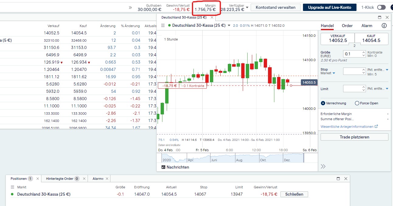 Börse ein Haifischbecken: Trade was du siehst 1231515