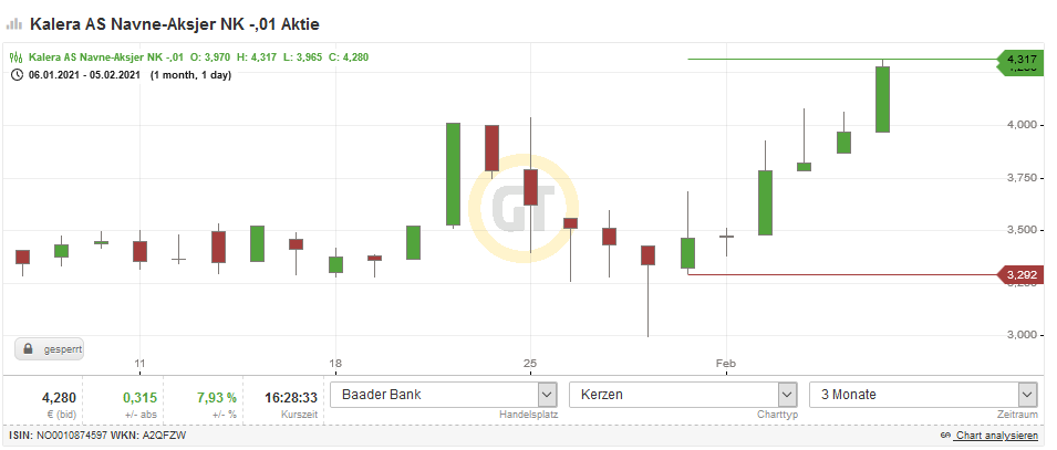 Börse ein Haifischbecken: Trade was du siehst 1231481