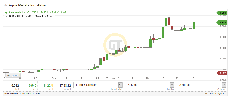 Börse ein Haifischbecken: Trade was du siehst 1231987