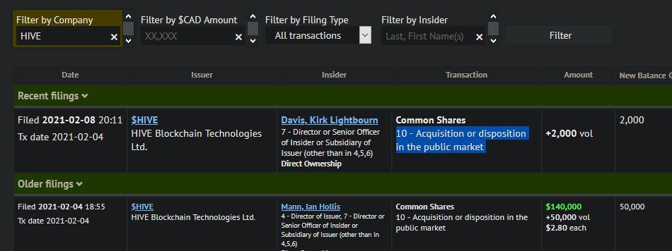 Blockchain Aktie, die man haben sollte? 1232061