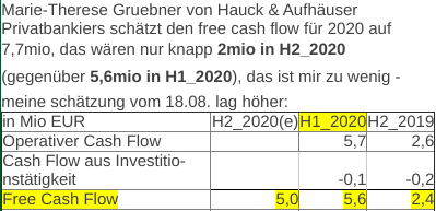Cliq Digital AG - Turnaroundwette 1232212