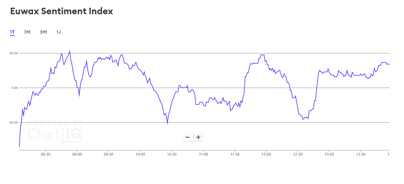 Börse ein Haifischbecken: Trade was du siehst 1232498
