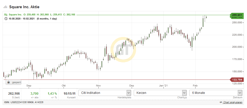 Börse ein Haifischbecken: Trade was du siehst 1232429