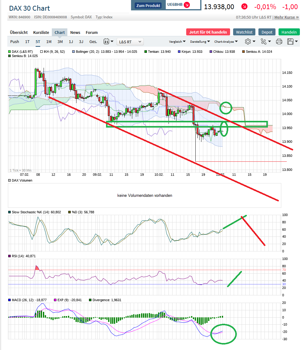 2021 QV-GDAXi-DJ-GOLD-EURUSD- JPY 1232646
