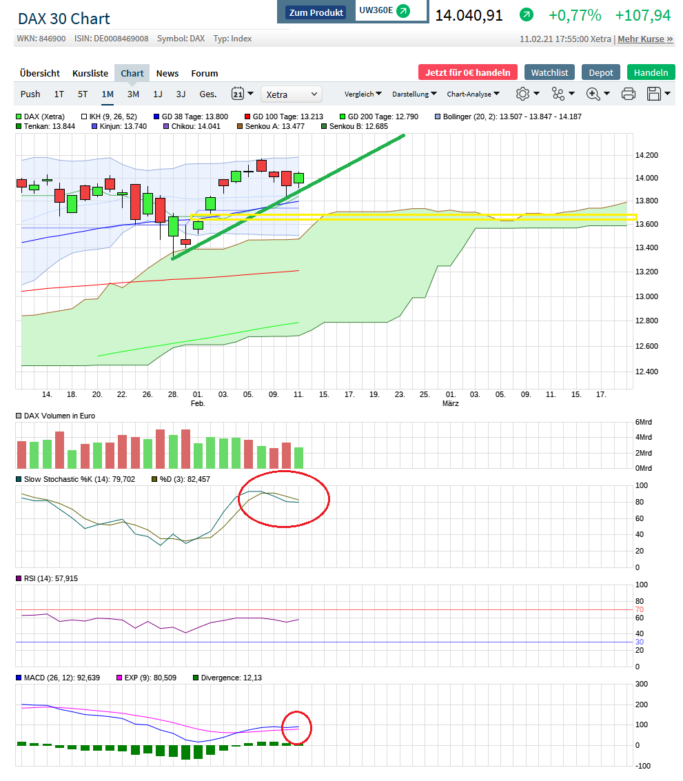 2021 QV-GDAXi-DJ-GOLD-EURUSD- JPY 1232910