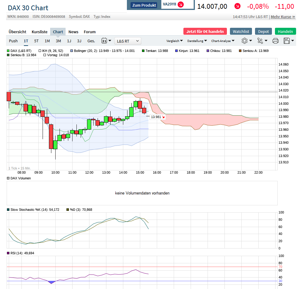 2021 QV-GDAXi-DJ-GOLD-EURUSD- JPY 1233035