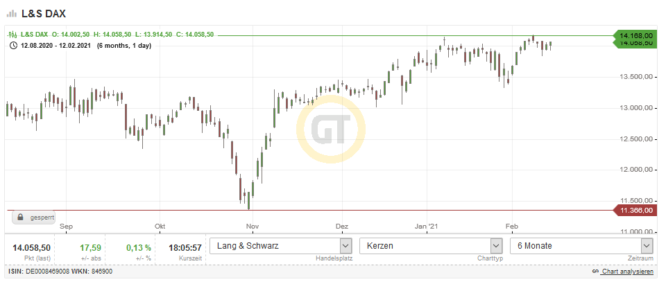 Börse ein Haifischbecken: Trade was du siehst 1233088