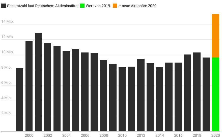 WKN 524960 - flatex geht an die Börse 1233179