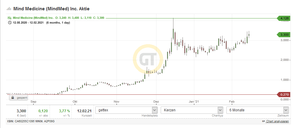 Börse ein Haifischbecken: Trade was du siehst 1233427