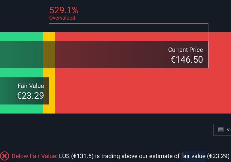 KGV 3,6 - Lang&Schwarz ab heute handelbar 1233713