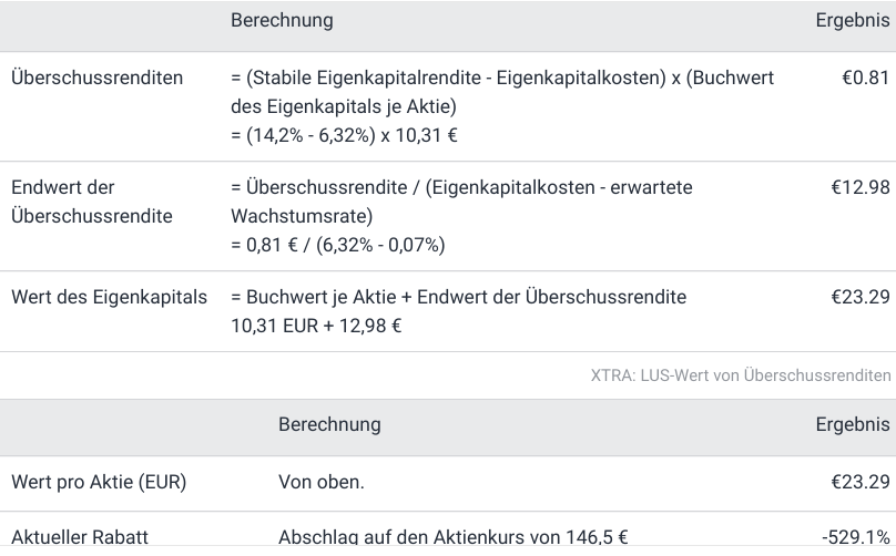 KGV 3,6 - Lang&Schwarz ab heute handelbar 1233720