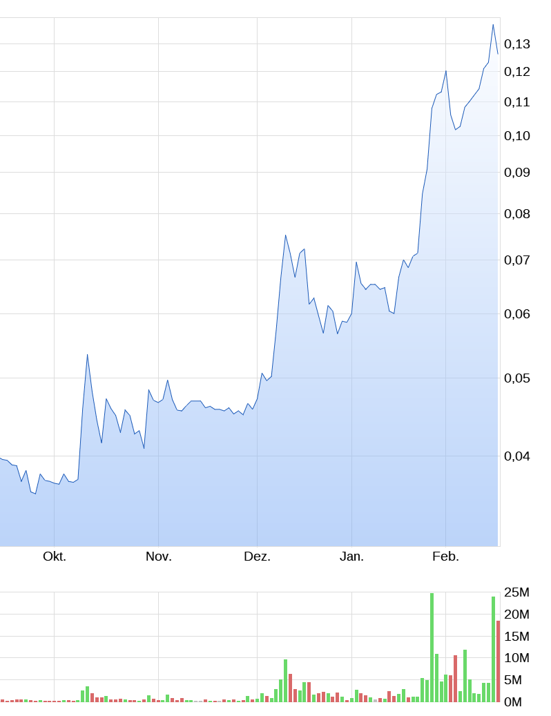 Steinhoff International Holdings N.V. 1234002