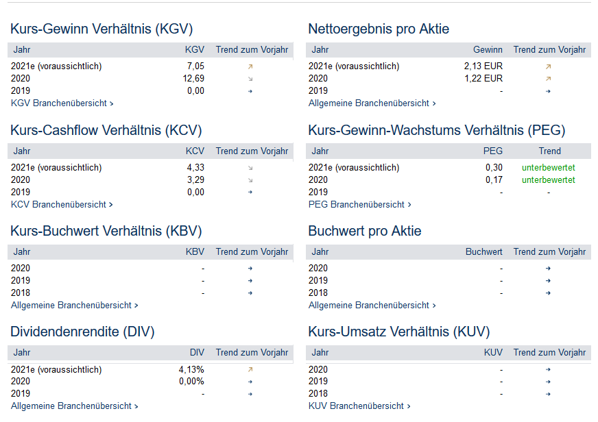 2021 QV-GDAXi-DJ-GOLD-EURUSD- JPY 1233825