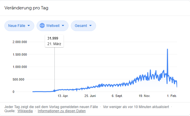 Lufthansa 2012-2015: wohin geht die Reise... 1234201