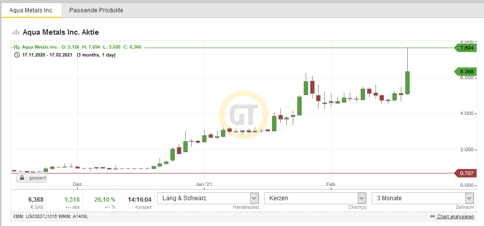 Börse ein Haifischbecken: Trade was du siehst 1234174
