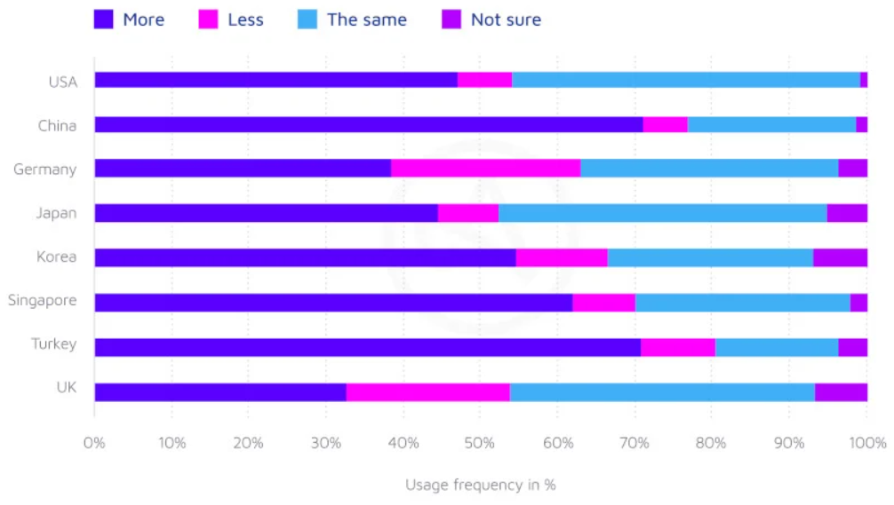Cliq Digital AG - Turnaroundwette 1234243