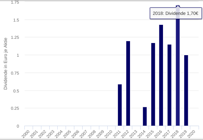 KGV 3,6 - Lang&Schwarz ab heute handelbar 1234278