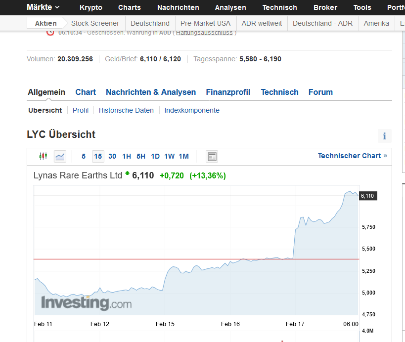 Lynas die neue Chance 1234078