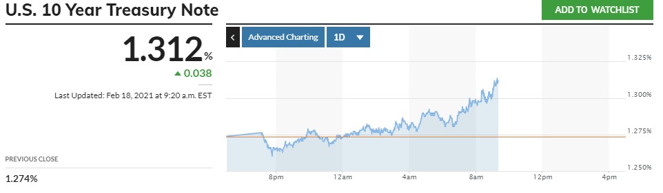 Börse ein Haifischbecken: Trade was du siehst 1234463
