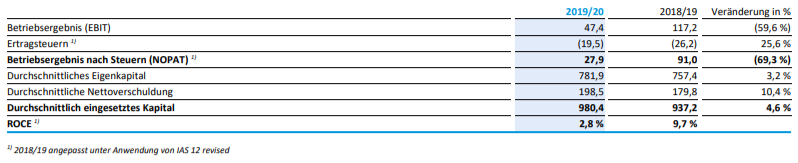 AT&S ist sehr unterbewertet! 1234460