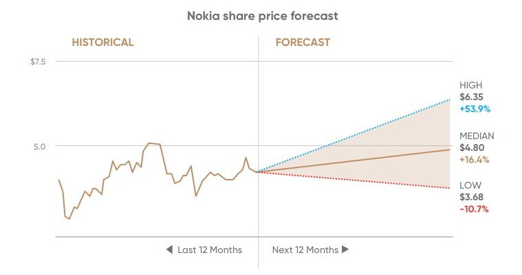 Nokia ist eine Überlebenskünstlerin 1234754