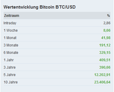 Börse ein Haifischbecken: Trade was du siehst 1234762