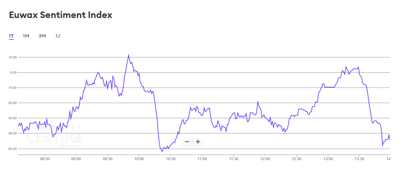 Börse ein Haifischbecken: Trade was du siehst 1234720