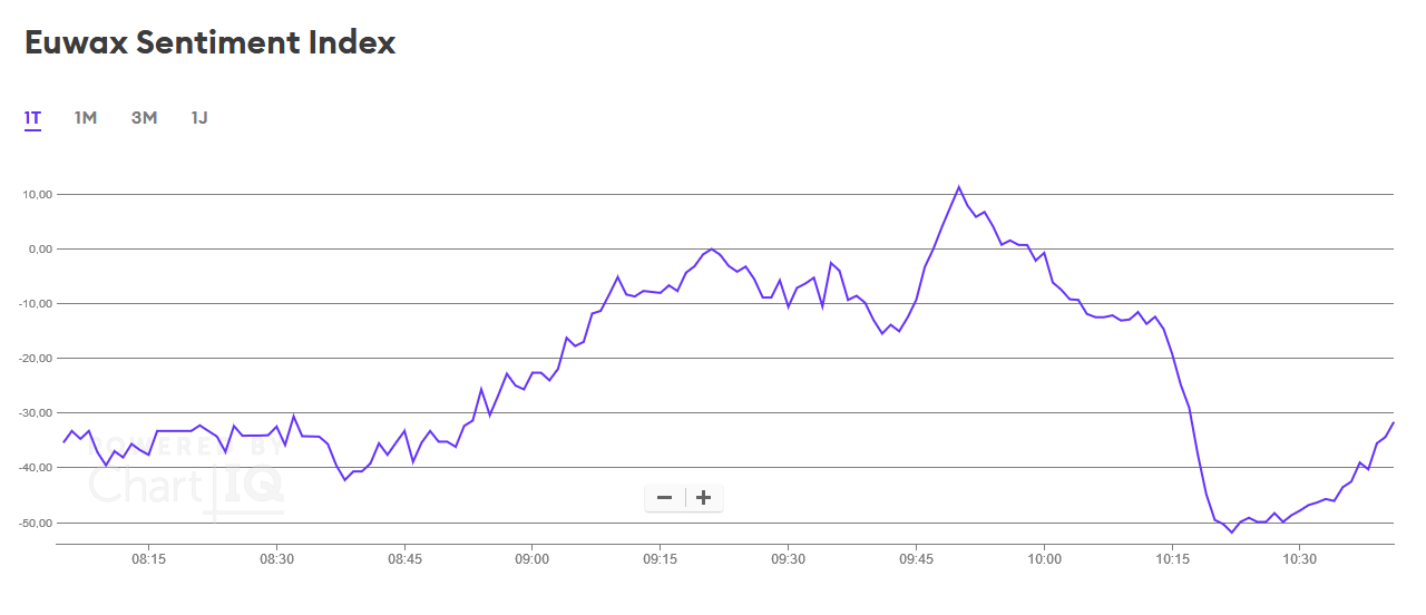 Börse ein Haifischbecken: Trade was du siehst 1234653