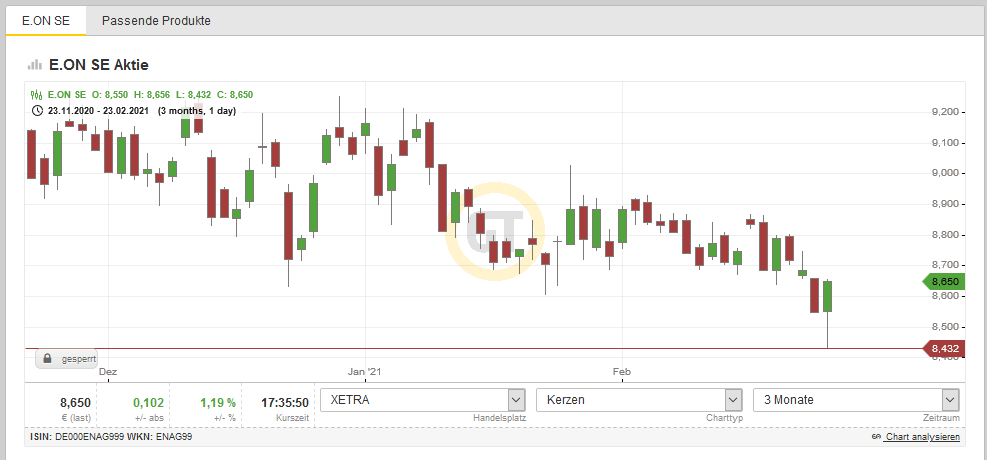 Börse ein Haifischbecken: Trade was du siehst 1235592