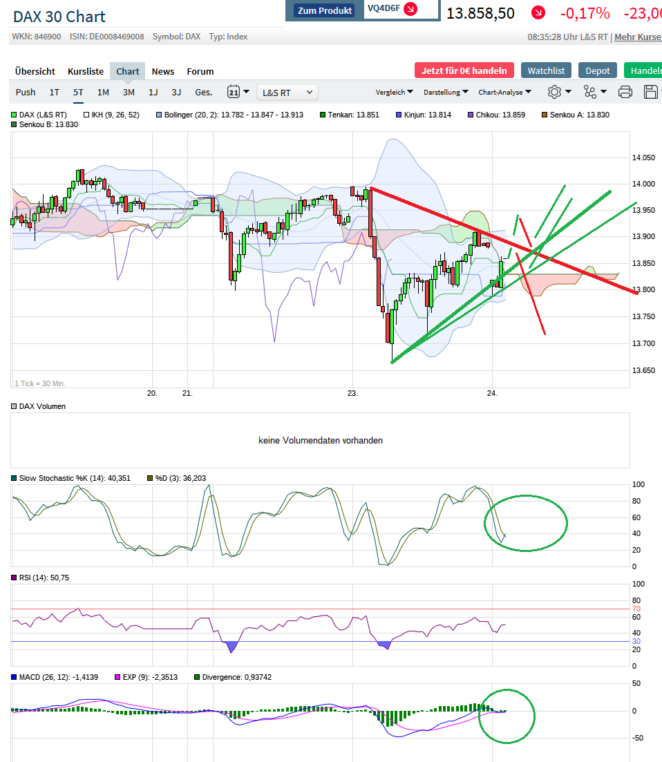 2021 QV-GDAXi-DJ-GOLD-EURUSD- JPY 1235725