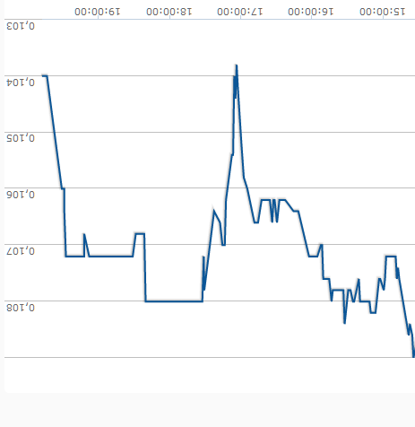 Steinhoff International Holdings N.V. 1236183