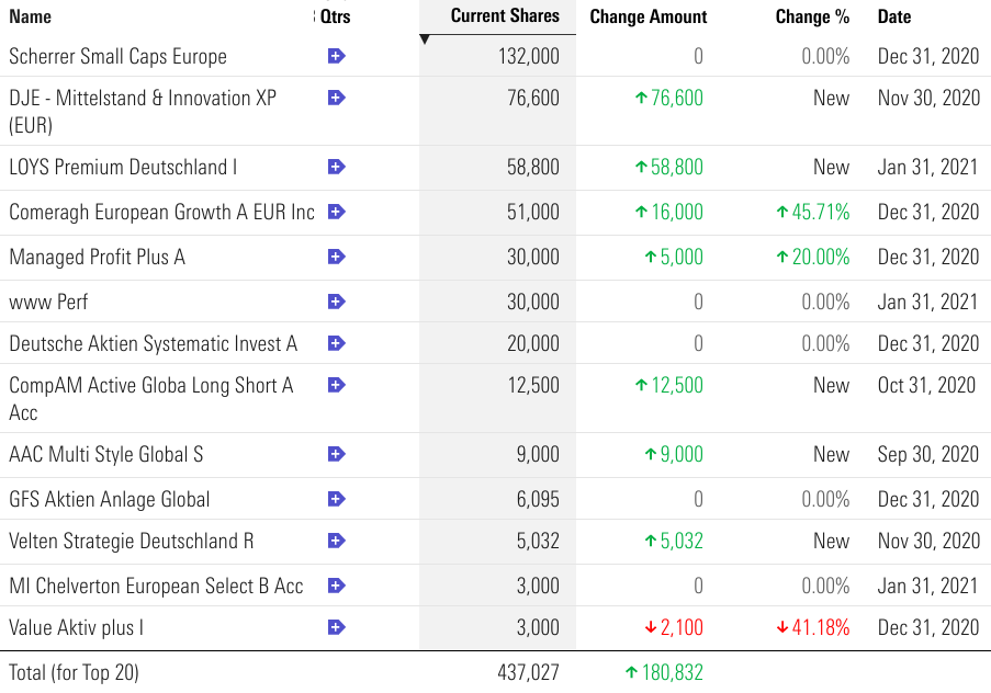 Cliq Digital AG - Turnaroundwette 1236067