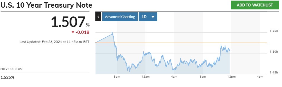 Börse ein Haifischbecken: Trade was du siehst 1236405