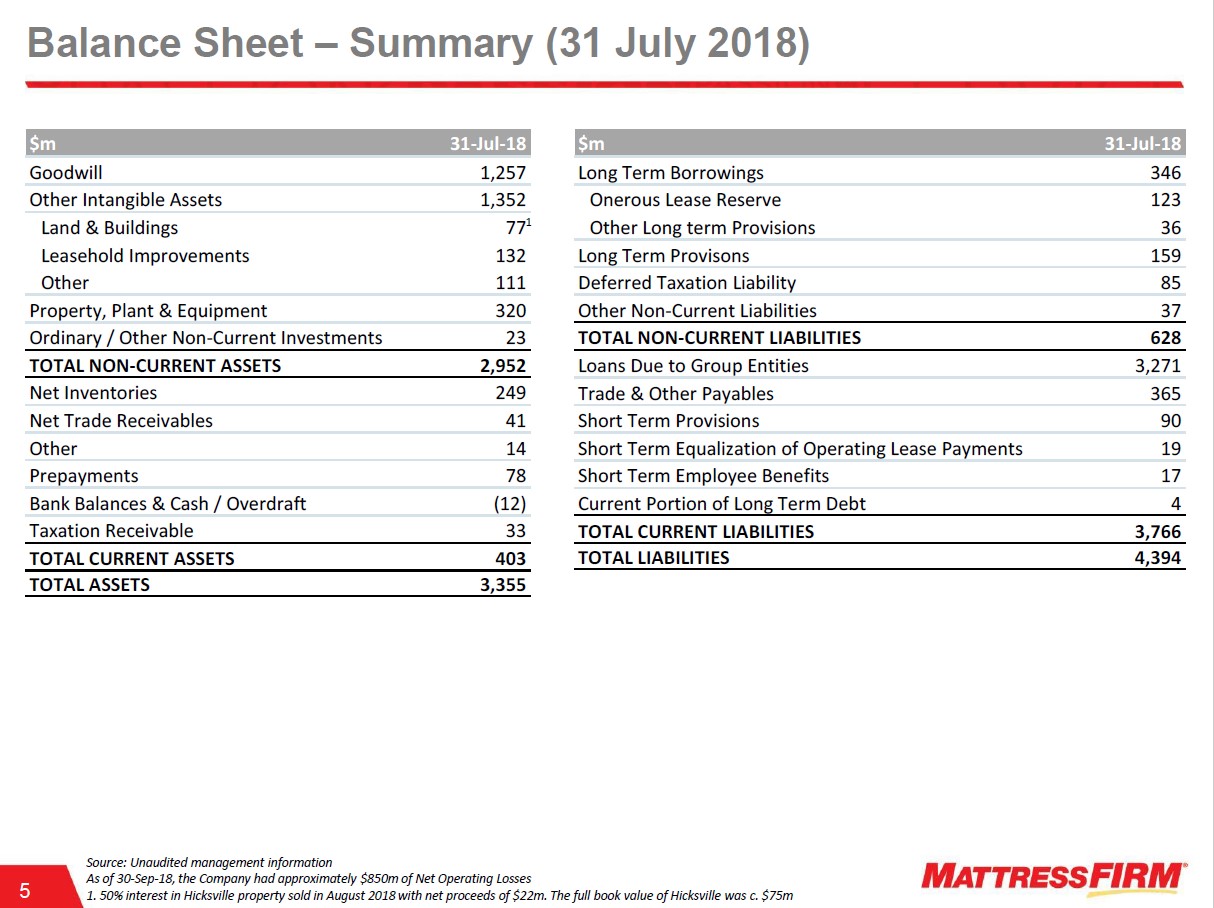 Steinhoff International Holdings N.V. 1236467