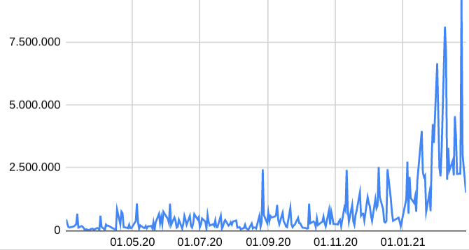 KGV 3,6 - Lang&Schwarz ab heute handelbar 1236978